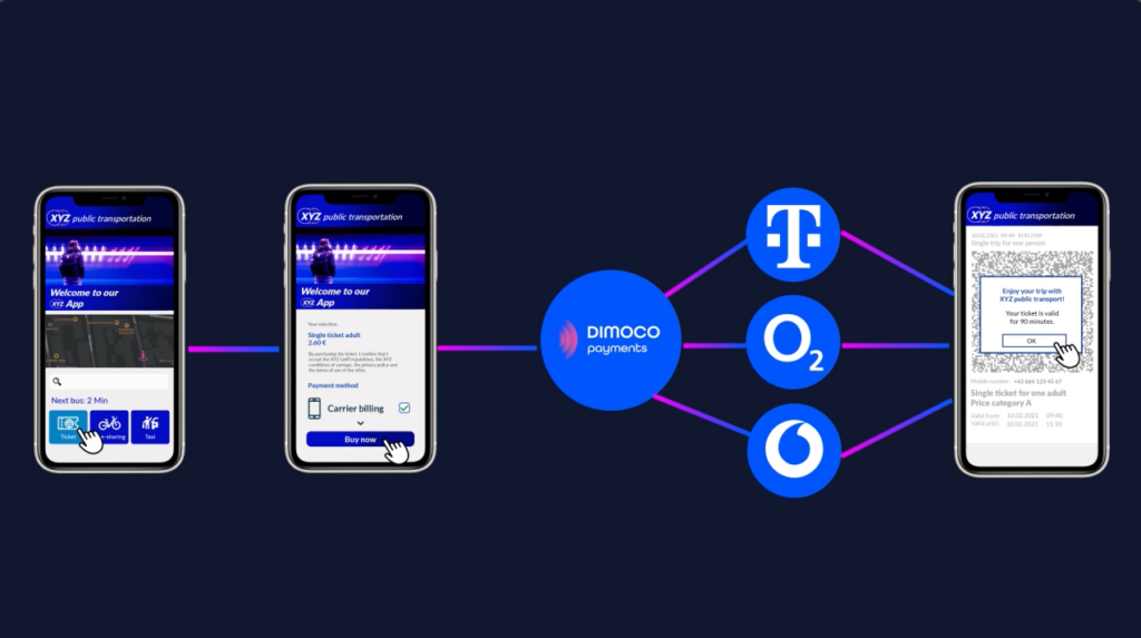 DIMOCO Mobile Flow for Mobility-agent model